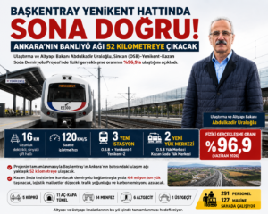 Başkentray Yenikent hattında sona doğru Ankaranın banliyö ağı 52 kilometreye çıkacak