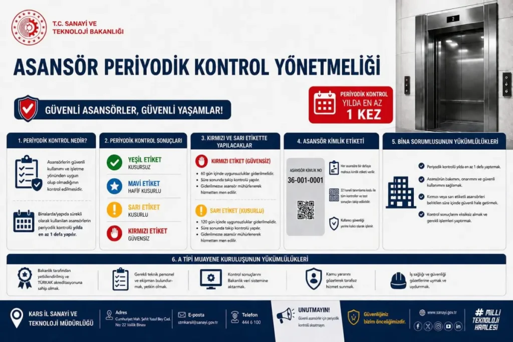 Kars'ta asansörler için kritik uyarı