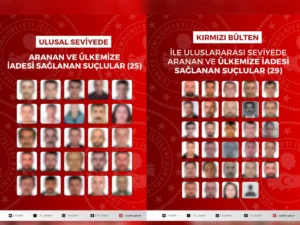 Uluslararası Düzeyde Aranan 54 Suçlu Yakalandı